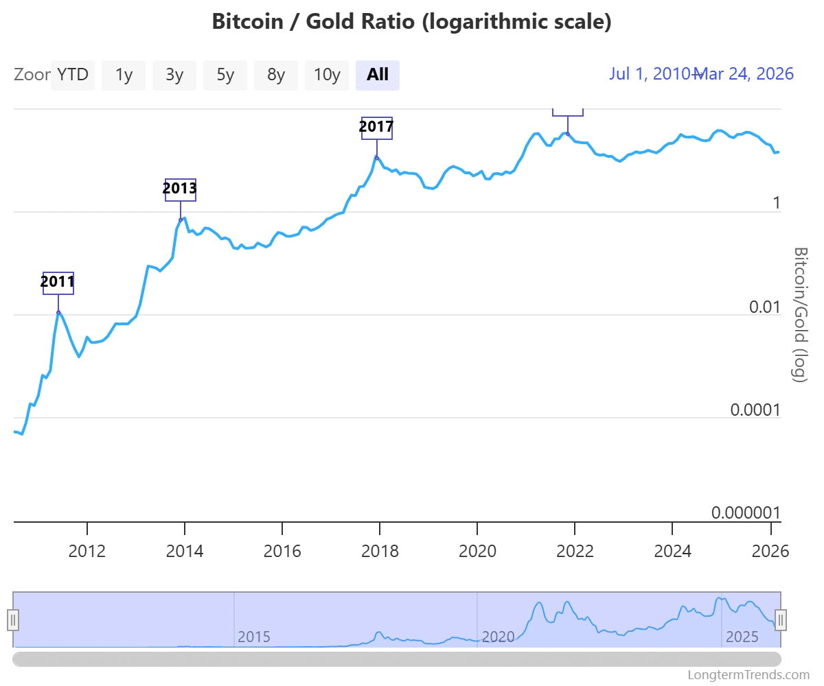 Bitcoin Supply