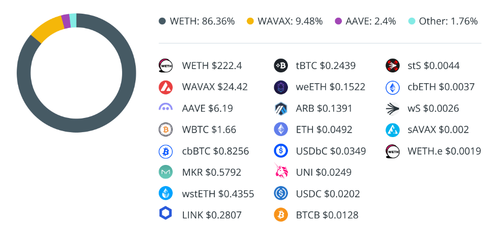 How a 2.85% Price Error Triggered $27M in Aave Liquidations