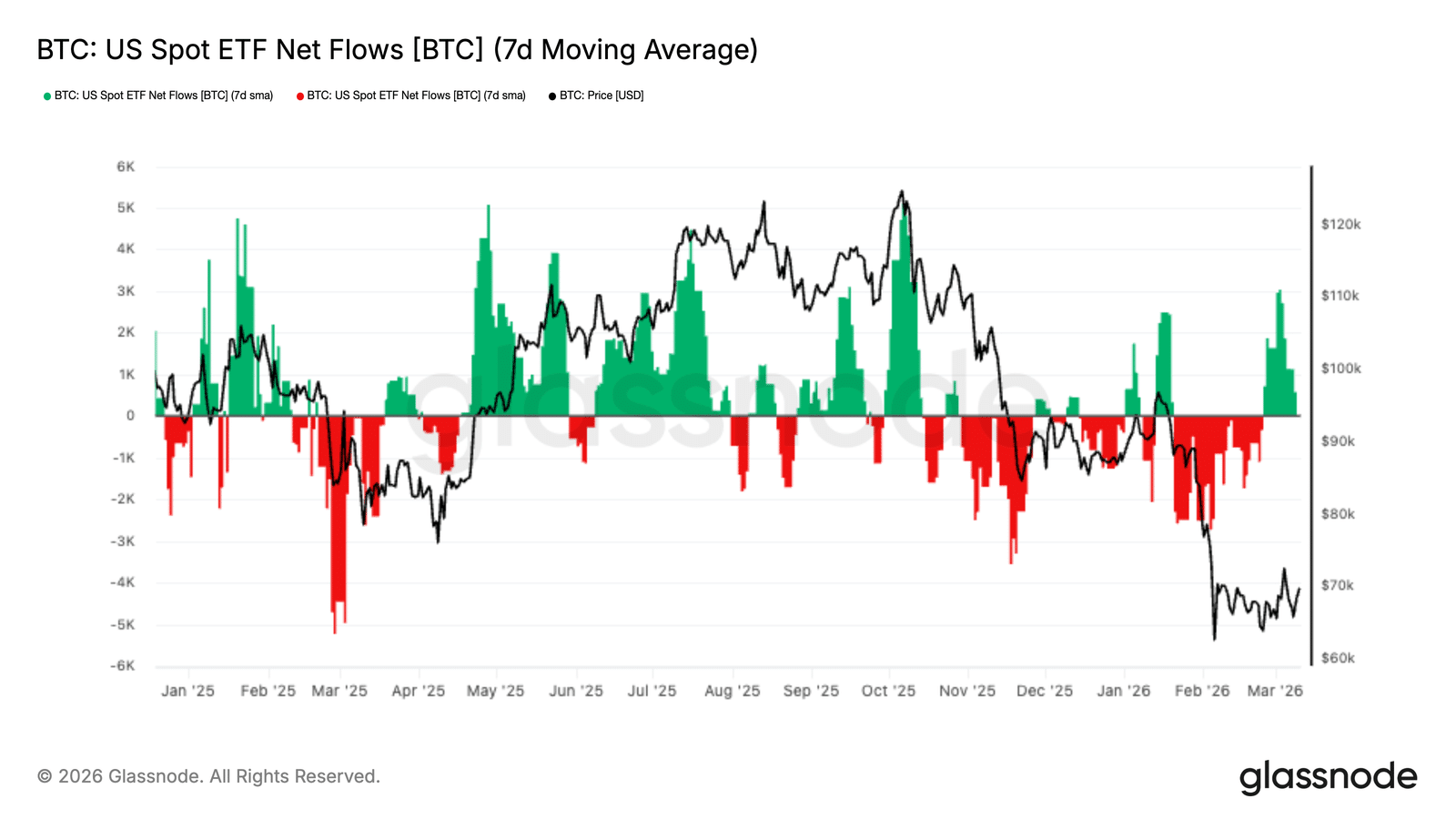 BTC Defies Oil Shock: Why Bitcoin Price Resilience Could Open the Door to $80,000