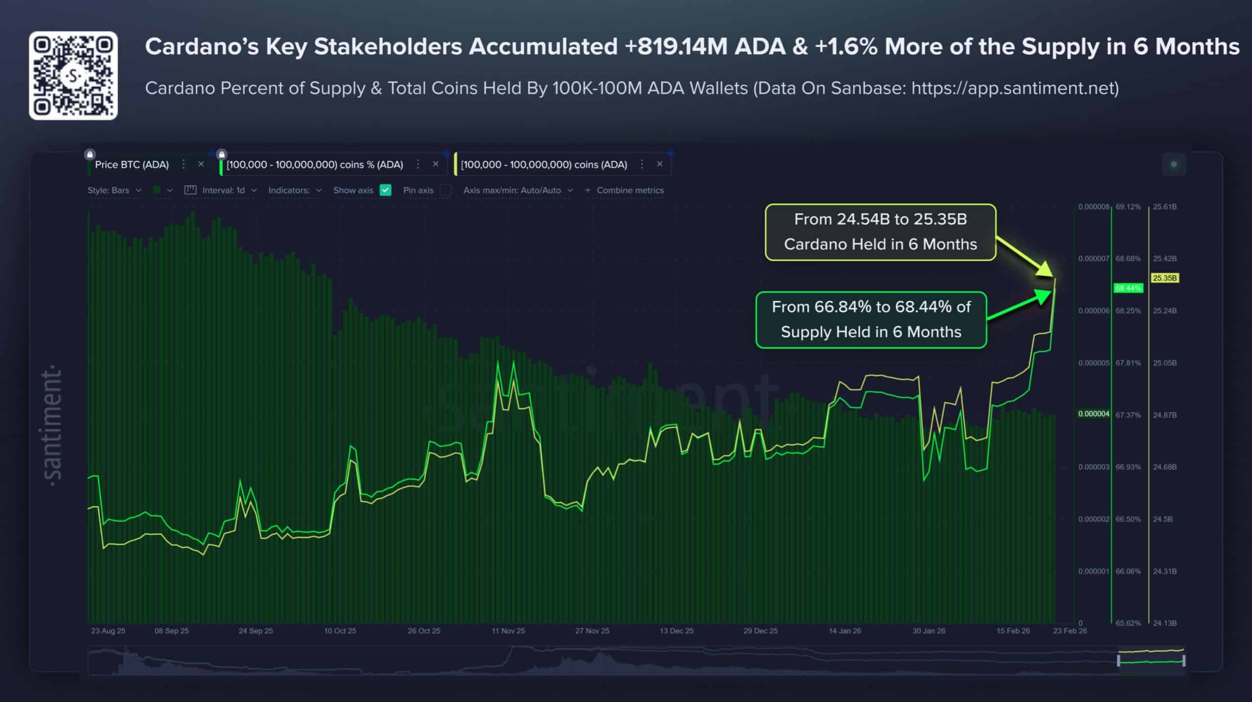 Cardano Nears $0.30 Target as Analysts Point to Key Condition for Next Move 2 Cardano Price