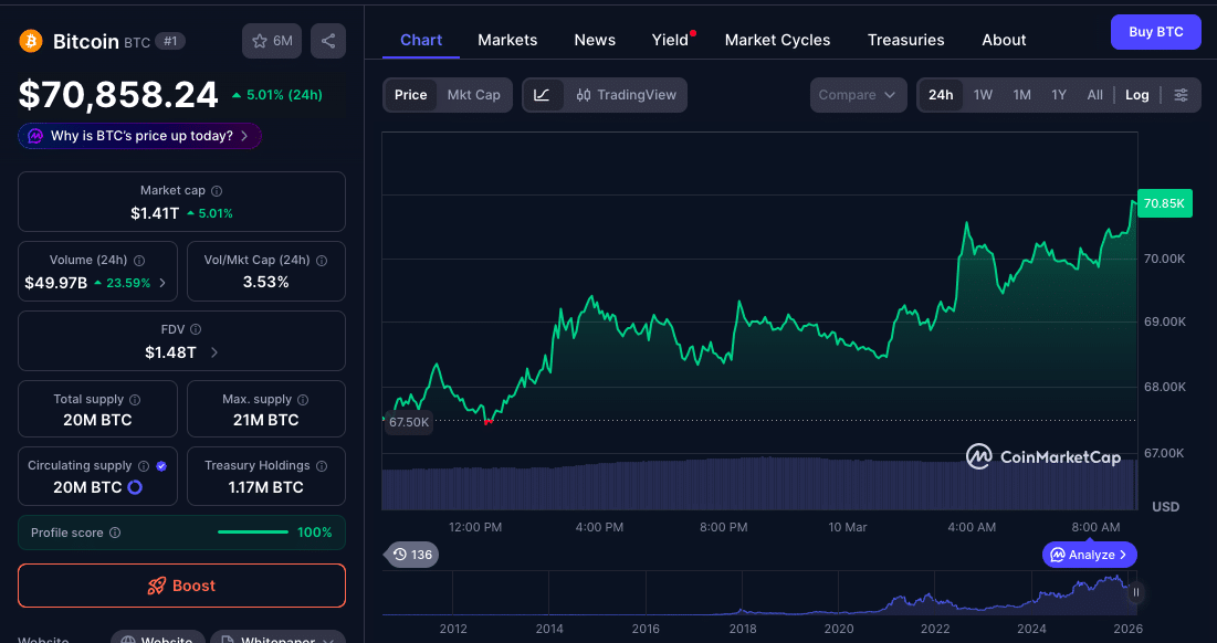 Bitcoin and Oil Rally Together: Could BTC Surge Toward $79K Next? 9 Oil Shock Sends Markets Spinning : Can a Bitcoin-Oil Rally Push BTC Toward $79K?