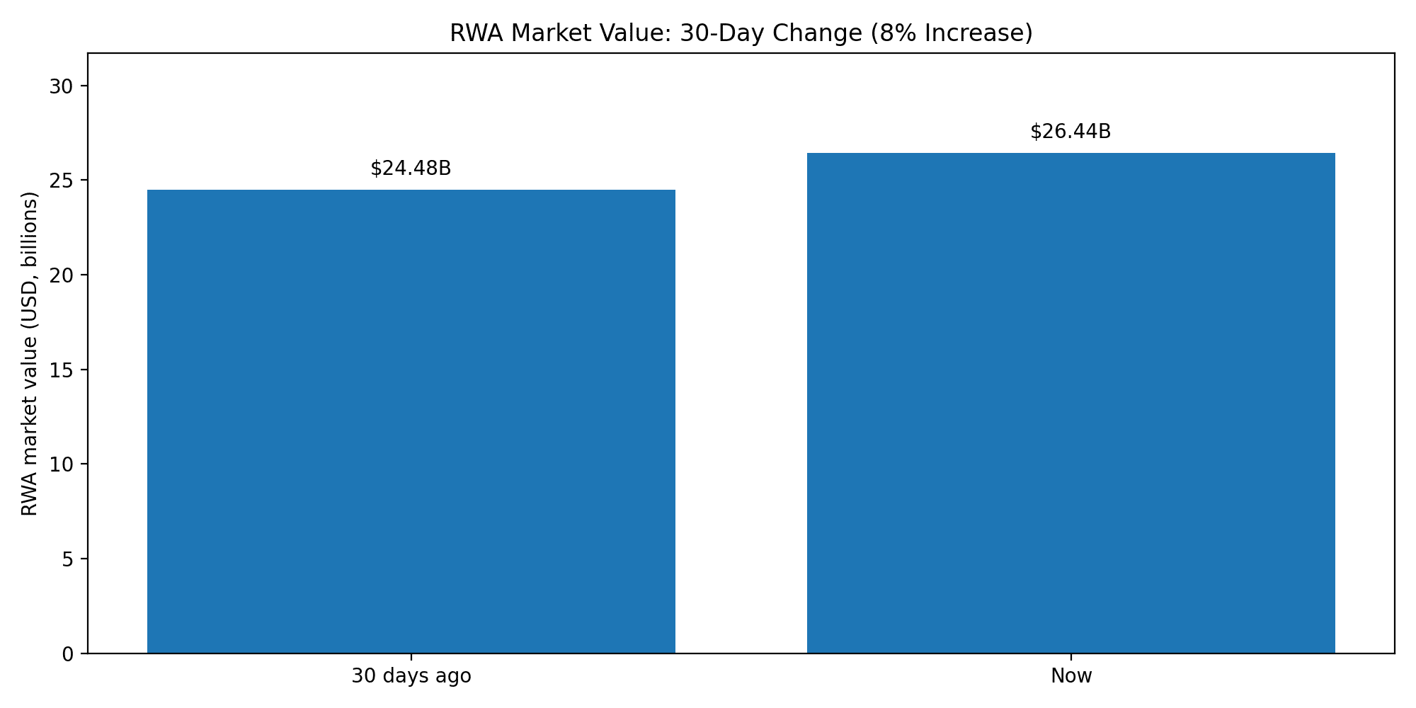 Can RWA Tokenization Scale Without More Intermediaries