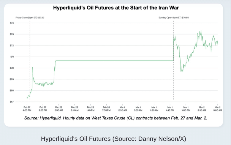How the US Iran Conflict Helped Push HYPE Into Crypto’s Top 10 8 How the US Iran Conflict Helped Push HYPE Into Crypto’s Top 10