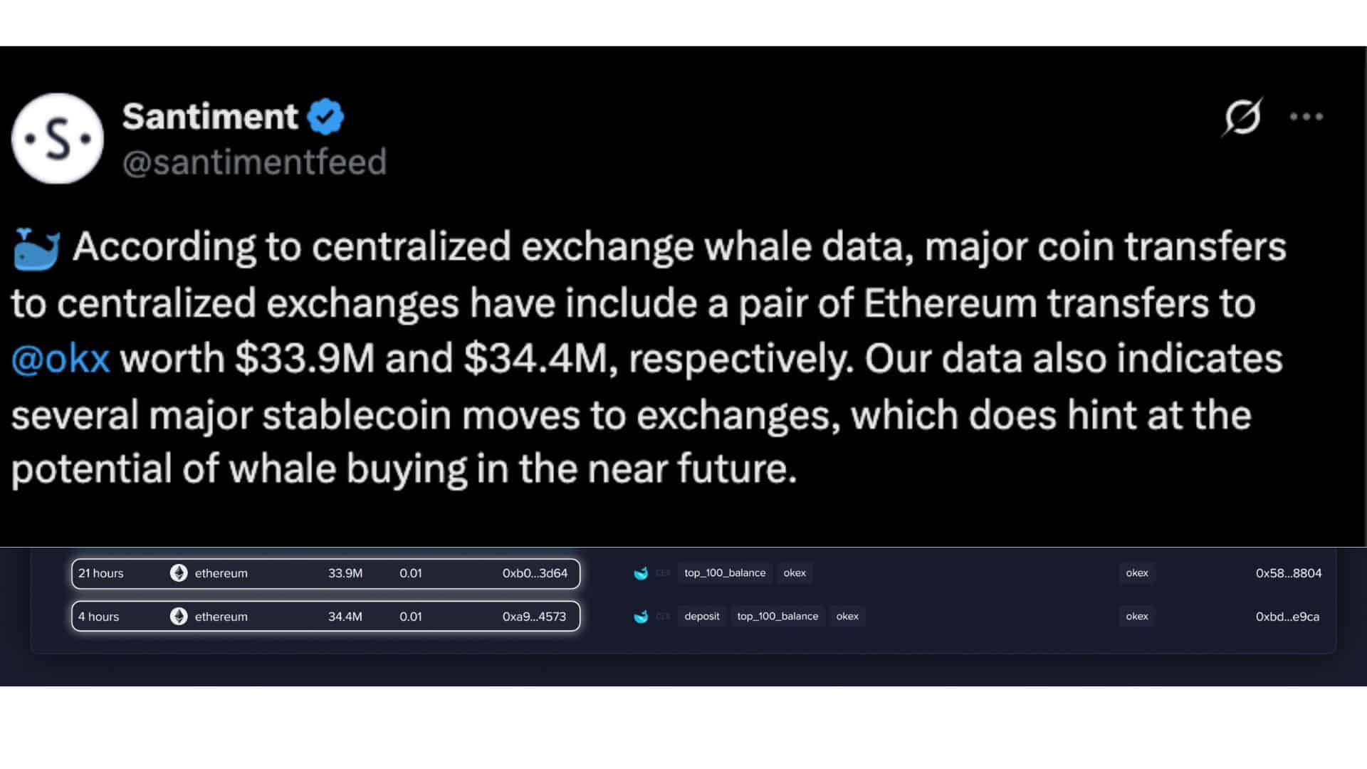 Top Crypto Whale Activity This Week: Is Smart Money Buying the Dip? 8 Top Crypto Whale Activity This Week