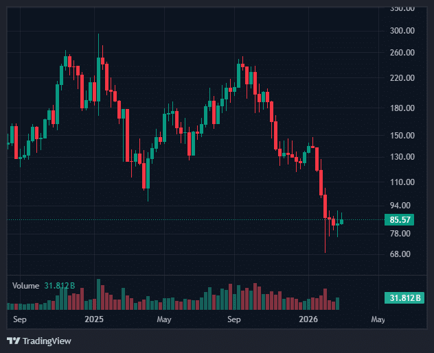 Bitcoin Price Today, Ether, Solana Slide on Mideast Tensions 2 Solana Price