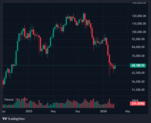Bitcoin Price Today, Ether, Solana Slide on Mideast Tensions
