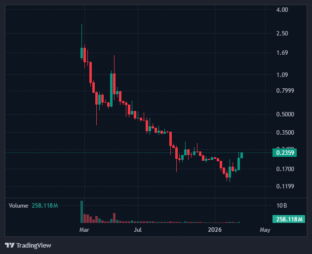 Pi Network Breakthrough: Kraken Signals Major Exchange Listing 9 Pi Network