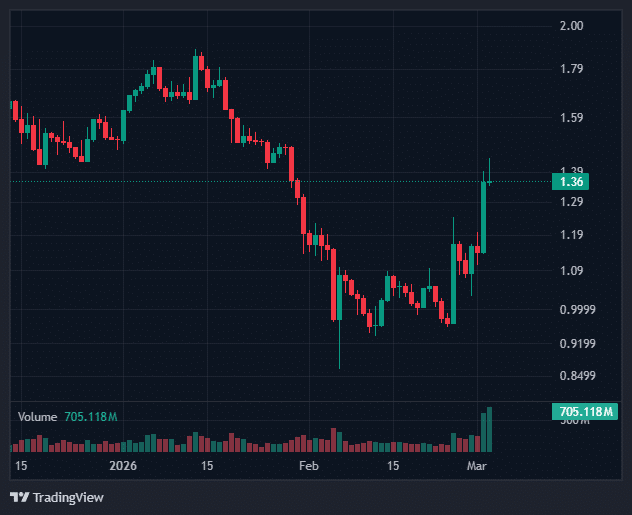 NEAR Confidential Intents