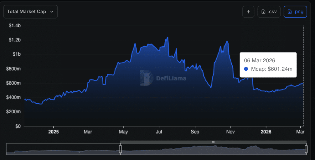 Sui Debuts USDsui Stablecoin as DeFi Competition Intensifies