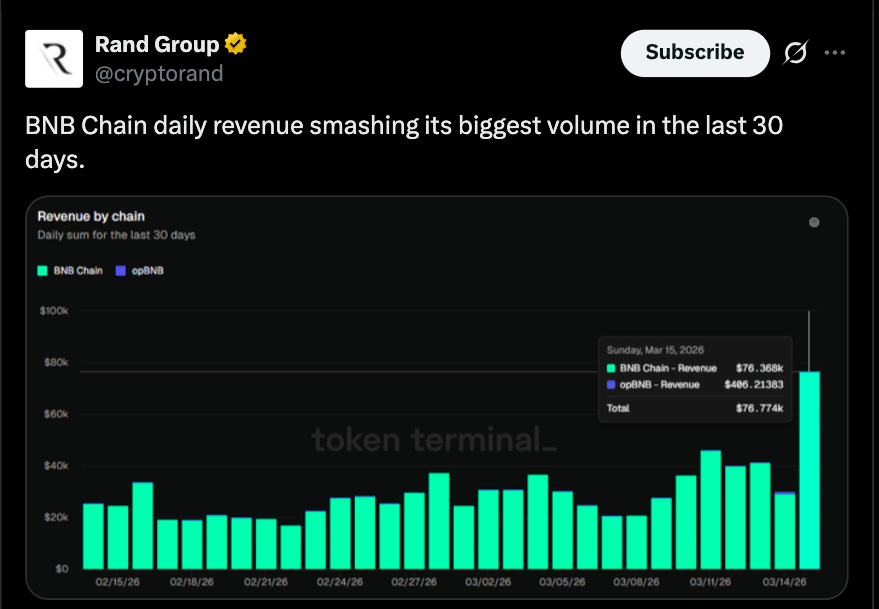 BNB vs XRP: $76K Daily Revenue Compared vs $93B Market Cap 8 BNB vs XRP: Revenue Data Clashes With Market Cap Flip