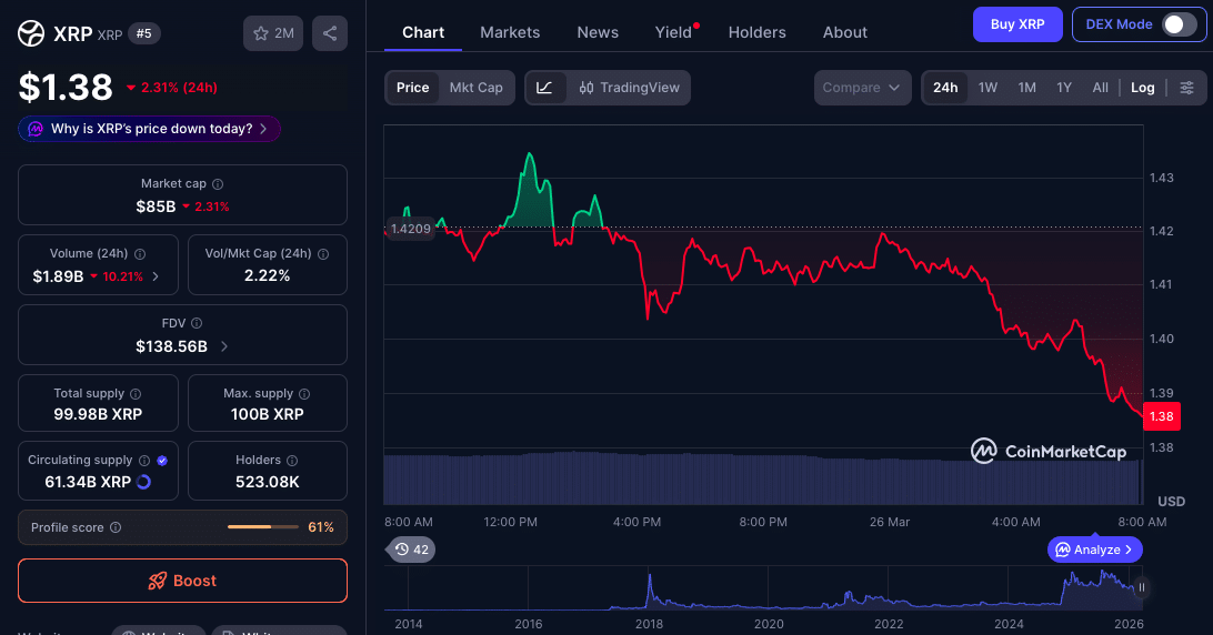 XRP Price Prediction Sparks $10 Debate: Is This Realistic or Just Hype?