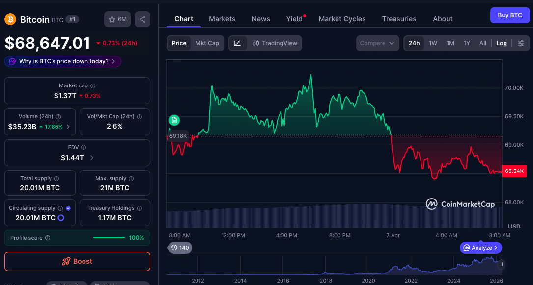Crypto News Today: Live Market Updates, Price Moves, and What's Driving the Market