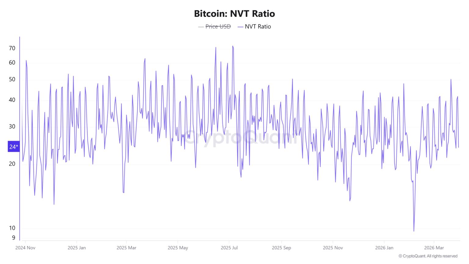Bitcoin Whale Outflows Hit $110M: Why BTC Is Still Below $71K 9 Bitcoin Whale Outflows Hit $110M So Why Is BTC Still Stuck Below $71K?