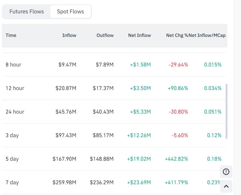 Derivatives Traders Short HYPE, Bearish Trend Strengthens