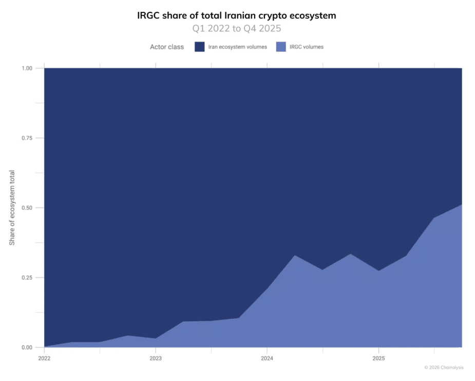 Iran Bitcoin toll payments