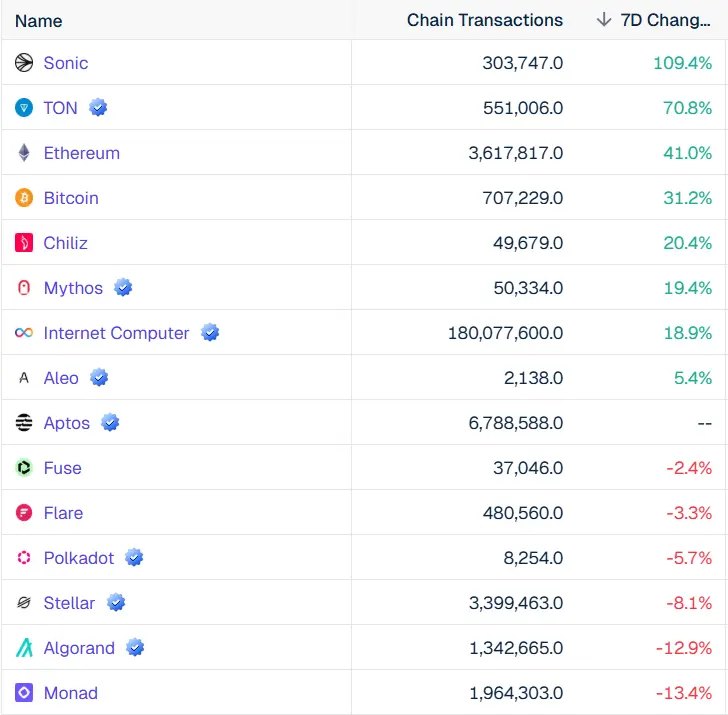 Ethereum Price Prediction Eyes $3K as ETF Inflows Surge and $2,400 Test Looms 8 Ethereum Price Prediction Strengthens as ETH Tests $2,400 Outperforming Bitcoin
