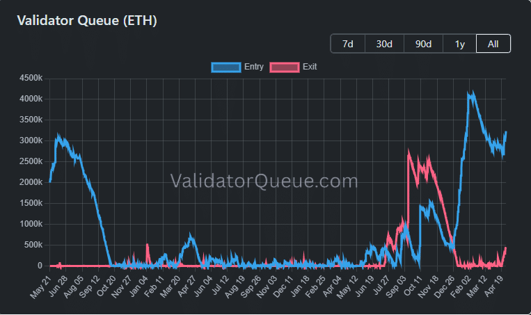 Bitmine Ethereum Staking