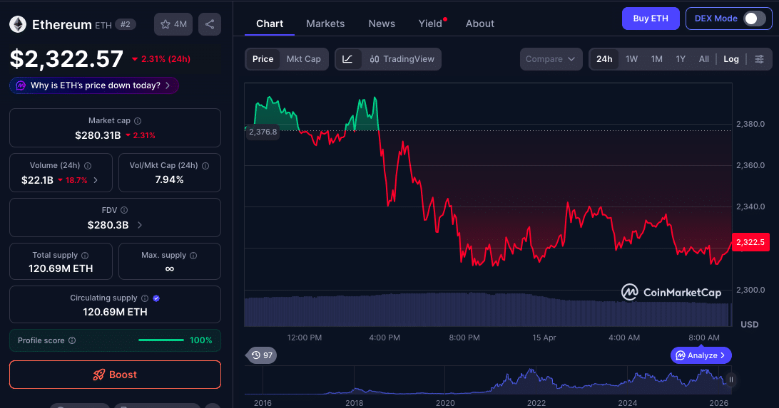 Ethereum Price Prediction Eyes $3K as ETF Inflows Surge and $2,400 Test Looms 9 Ethereum Price Prediction Strengthens as ETH Tests $2,400 Outperforming Bitcoin