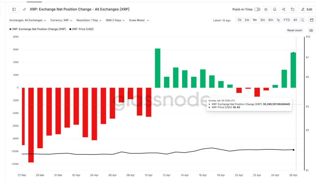 XRP Price Eyes Breakout as Cup and Handle Meets Rising Inflows 9 XRP news today