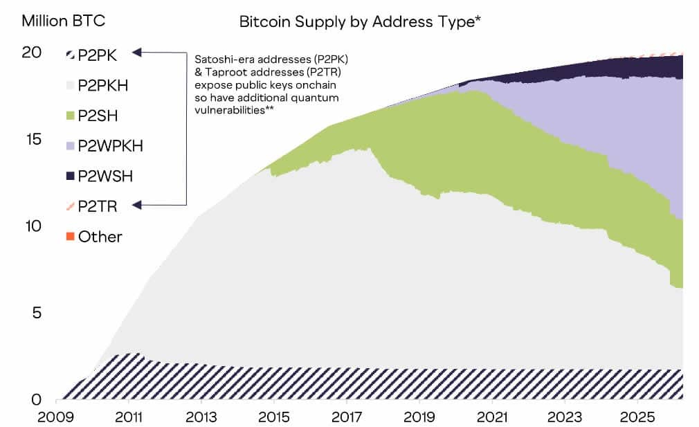 Bitcoin Quantum Threat Explained: Technology vs Community Consensus 9 Bitcoin Quantum Threat