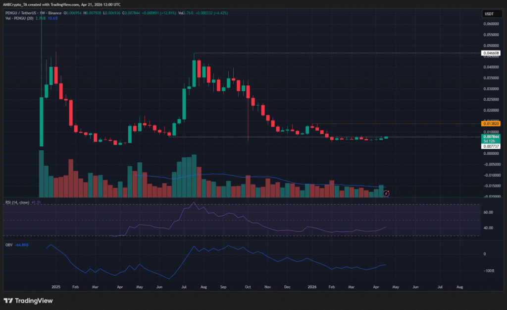 PENGU price
