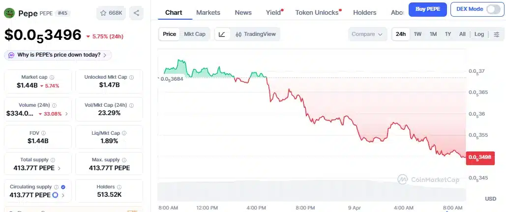 PEPE Price Drops Despite ETF Filing News
