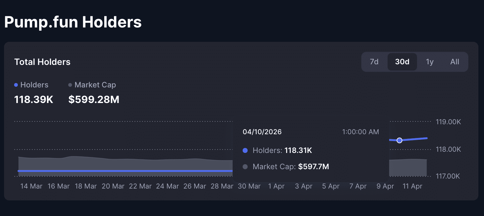 PUMP Token Unlock 2026: Market Signals Unexpected Bullish Trend 8 Bullish Sentiment Builds Ahead of PUMP token Unlock