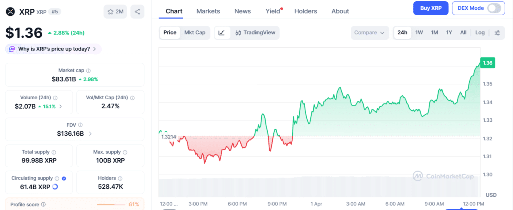 XRP Technical Outlook: Compression Phase and Breakout Scenarios 8 XRP Price Chart