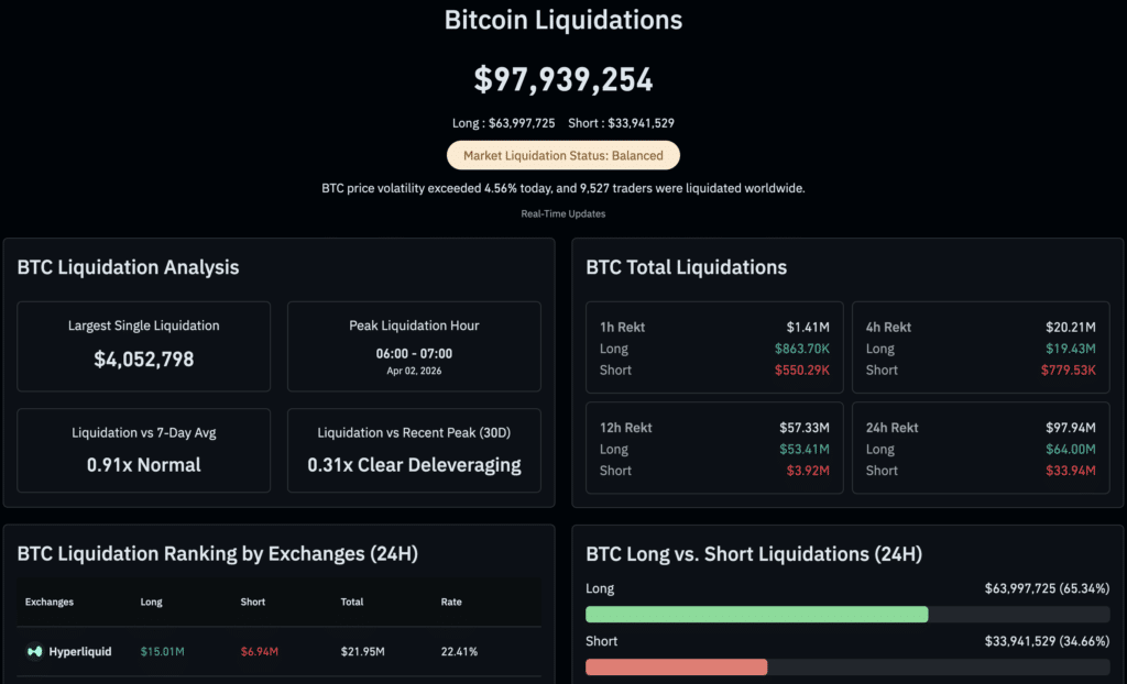 Bitcoin $70K resistance liquidation heatmap. (Source: Coinglass)
