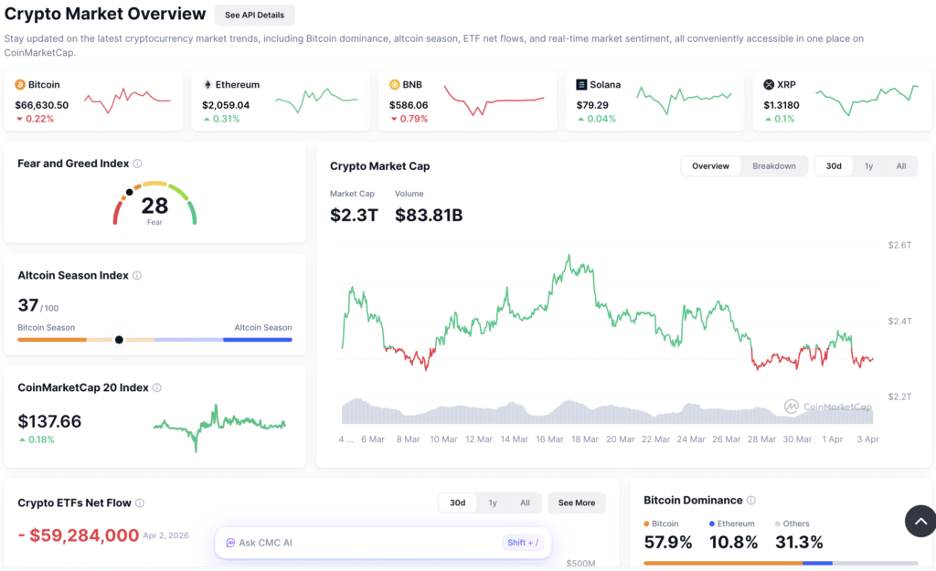 PEPE price prediction PEPE price prediction meme coin sector vs Bitcoin market chart. (Source: CoinMarketCap)