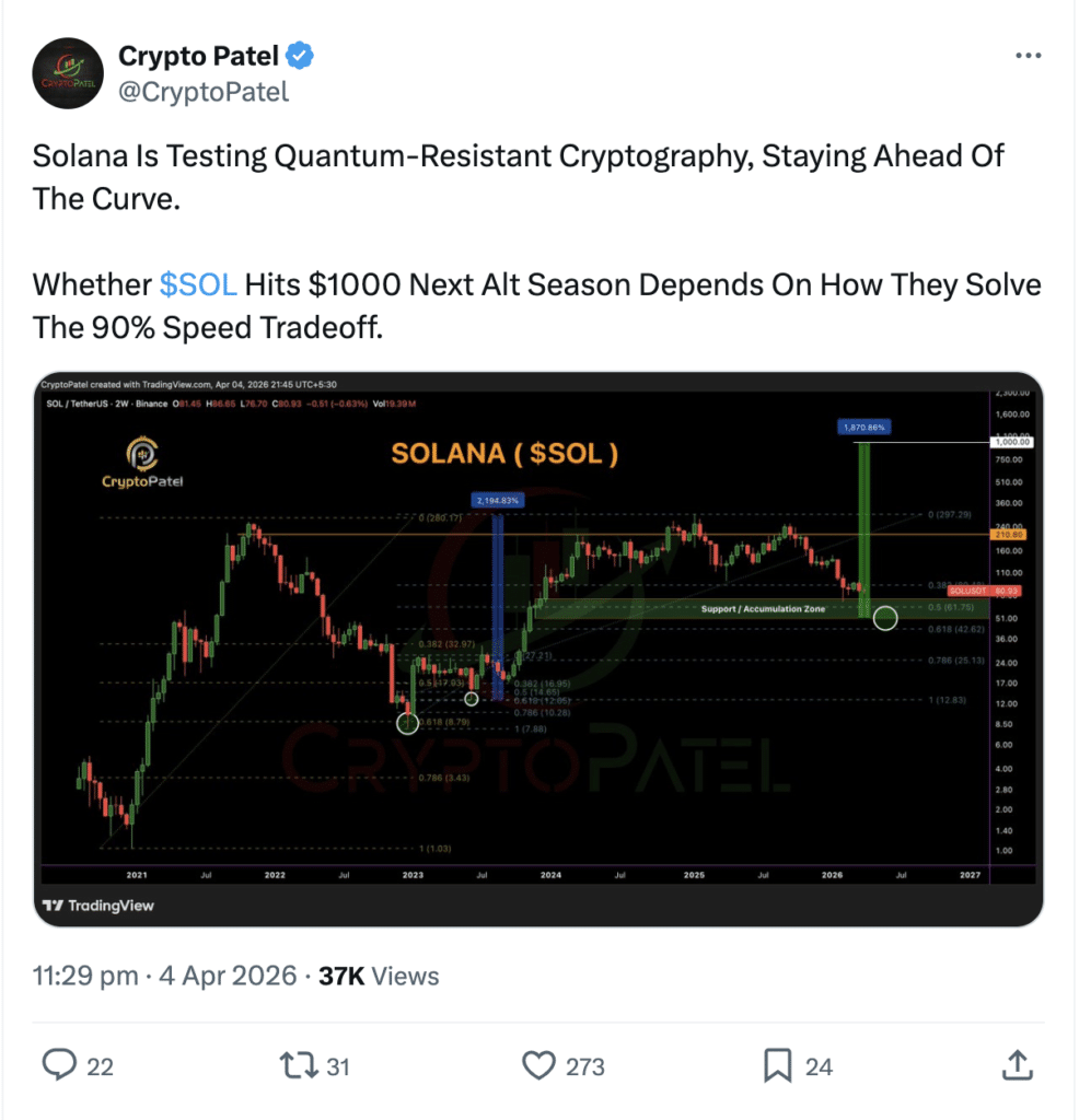 Solana Slowdown 2026 expert tweet by CryptoPatel