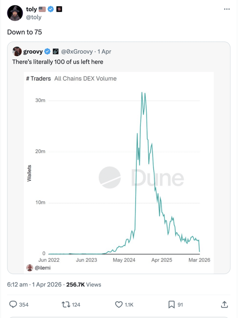 Solana Slowdown 2026 expert tweet by Toly