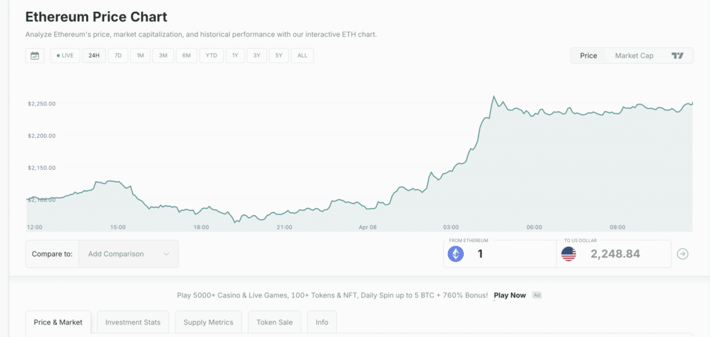 CoinCheckup Ethereum market overview.