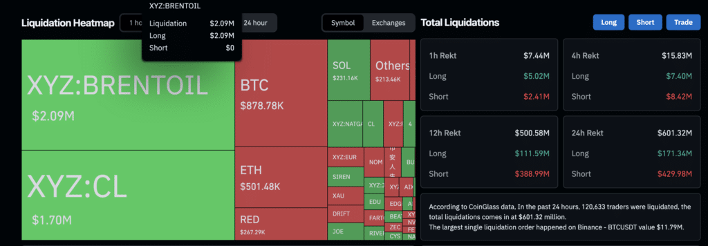Bitcoin and Ethereum Short Squeeze crypto market liquidation overview.