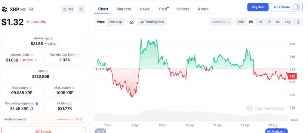 XRP Price Chart