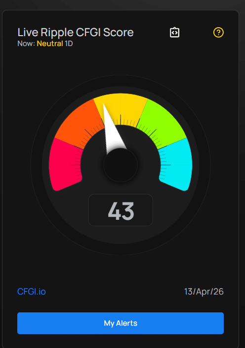 XRP fear ani greed index