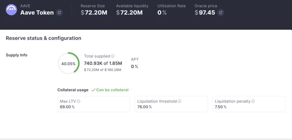 Aave price crash after VC sell-off 2026 Aave lending reserve performance data.