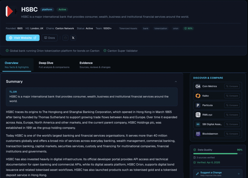 HSBC Canton Network project institutional tokenization platform. (Source: Canton.wiki)