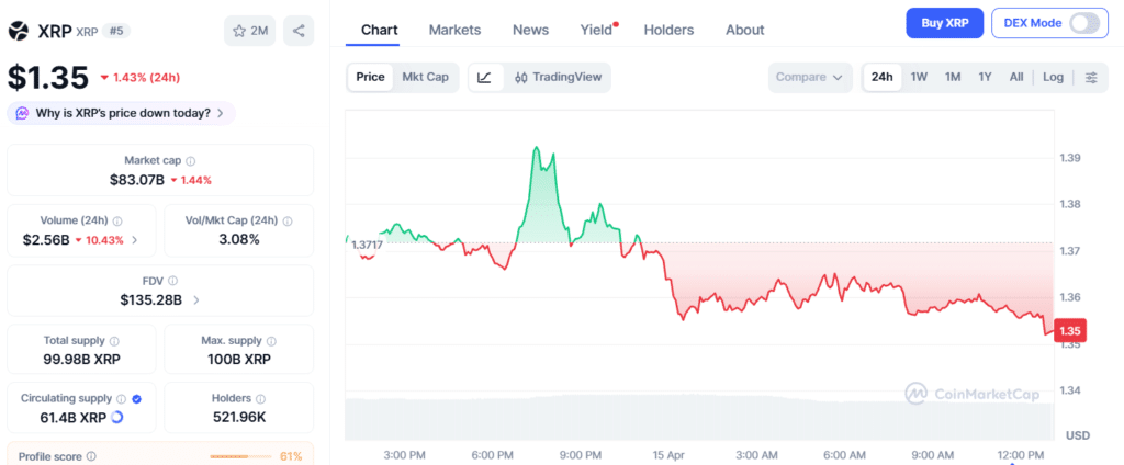 XRP Price Outlook 2026 Hinges on CLARITY Act as May Deadline Nears 10 XRP Price Chart