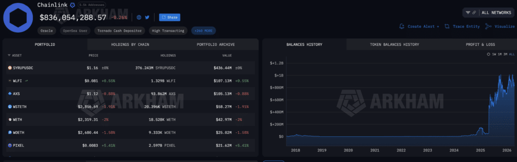Chainlink Whales Accumulation Arkham page showing LINK wallets and flows.
