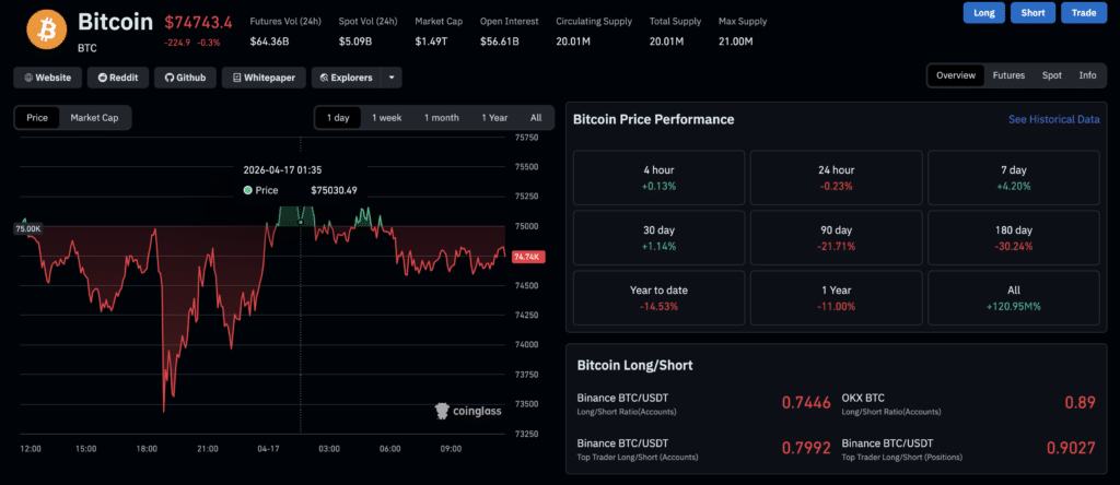 Bitcoin market data dashboard showing BTC price, volume, and derivatives metrics on Coinglass