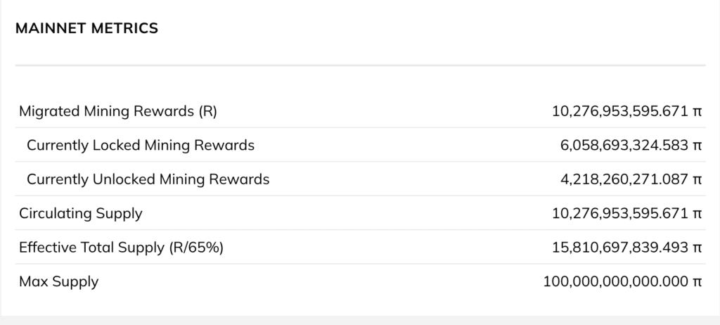 Pi Network Mainnet block explorer for tracking transactions and wallet addresses