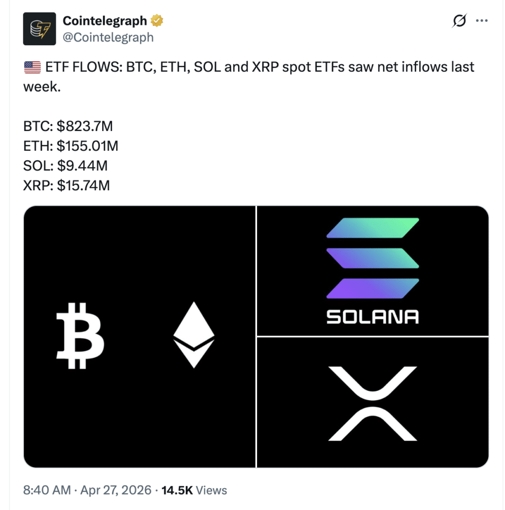 Spot ETF Inflows Crypto 2026 update showing BTC, ETH, SOL, and XRP demand.