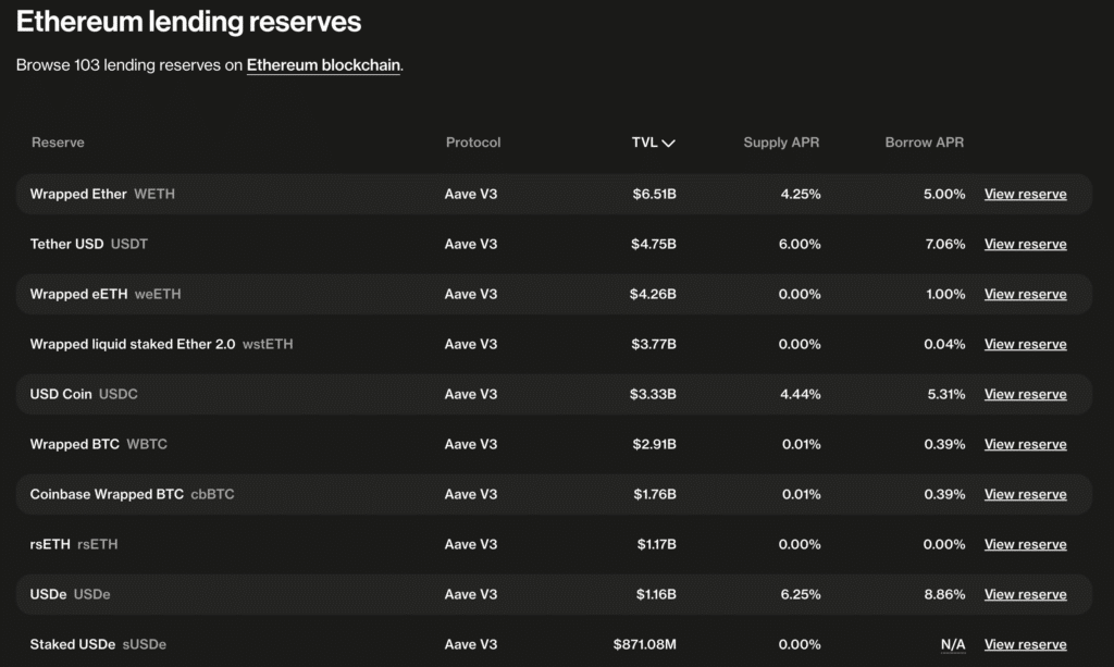 Babylon Aave Support: $3M USDT Deposit Boosts DeFi Liquidity = The Bit Journal