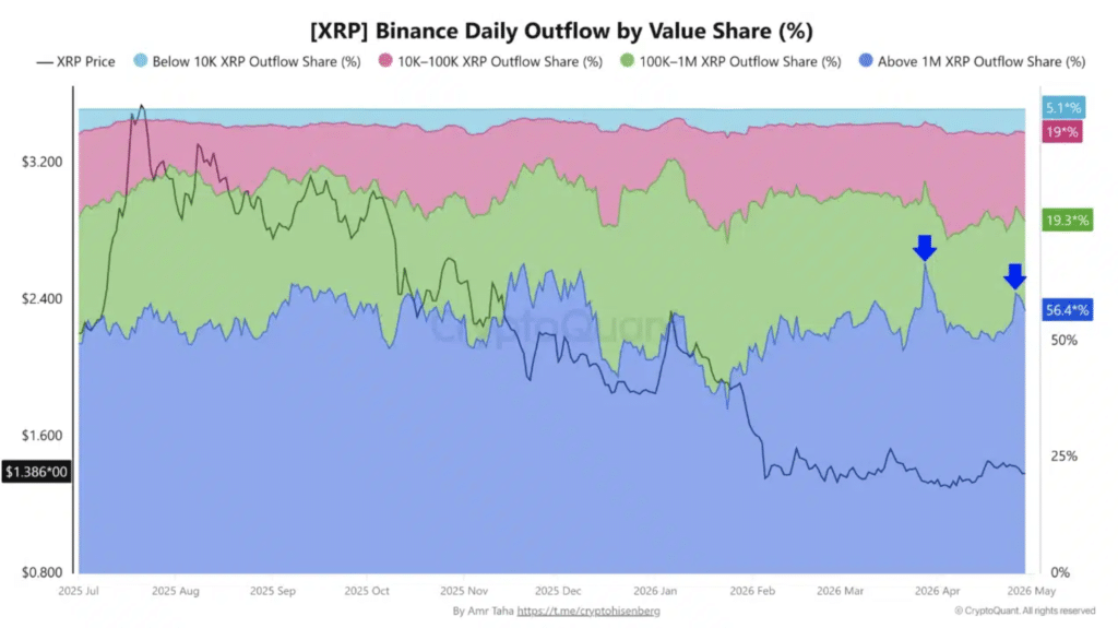 XRP Price Analysis 2026 chart showing XRP market trends and price movement.