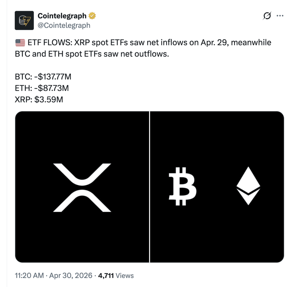 XRP Price Analysis 2026 shows XRP ETF inflows with BTC and ETH outflows on Cointelegraph.