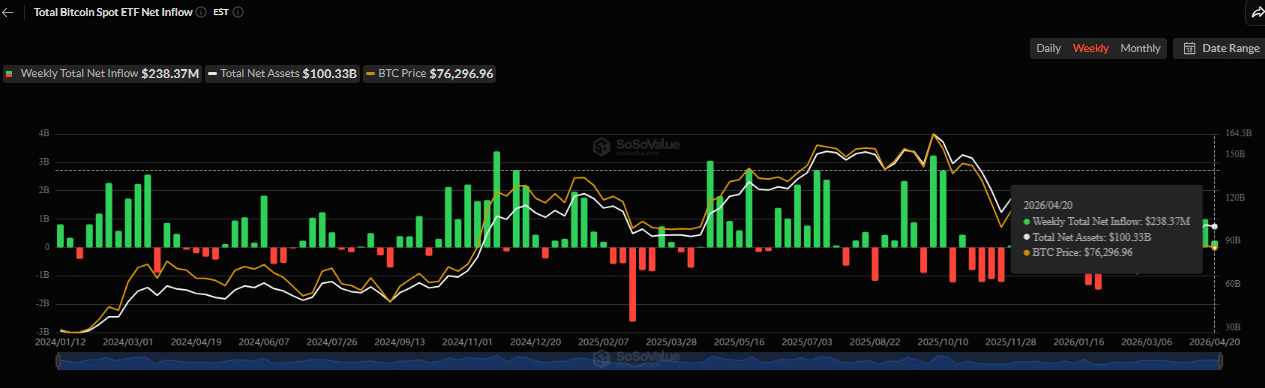 Bitcoin Spot ETF Net Inflow