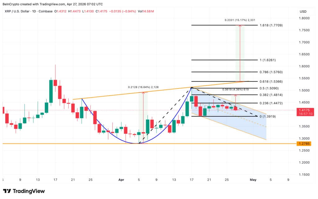 XRP Price Eyes Breakout as Cup and Handle Meets Rising Inflows 10 XRP price prediction