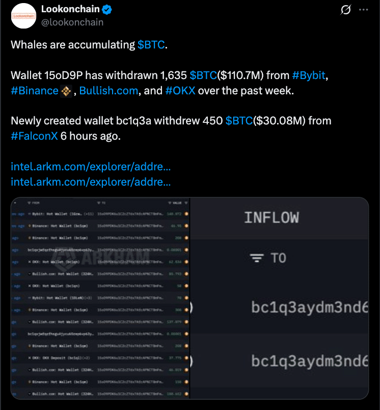 Bitcoin Whale Outflows Hit $110M: Why BTC Is Still Below $71K 8 Bitcoin Whale Outflows Hit $110M So Why Is BTC Still Stuck Below $71K?