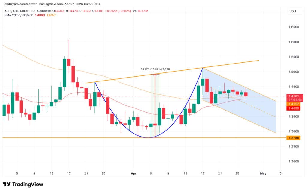 XRP Price Eyes Breakout as Cup and Handle Meets Rising Inflows 8 XRP price